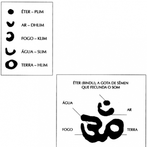 Mantra Om